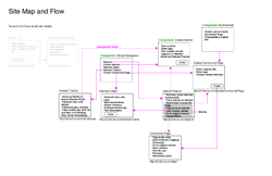 twine-sitemap