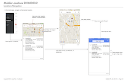 Mobile Locations
