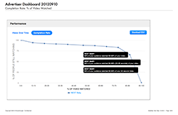 advertiser-dashboard