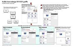 profile-redesign