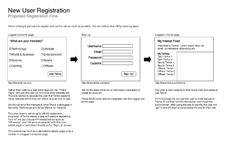 twine-registration